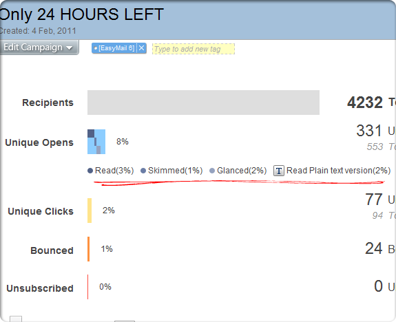recipient engagement