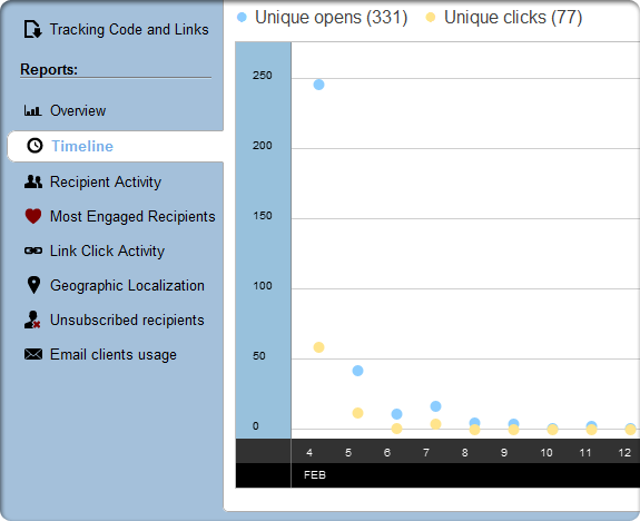 timeline activity